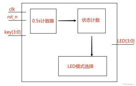 按燈|要如何使用一個按鍵，控制多個led模式